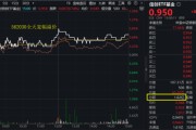 梦见含血算力爆发，159363劲涨2.3%，信创成超级“黑马”！光大证券盘中突发，券商ETF放量两连阳