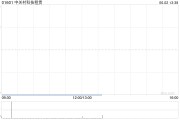 梦见含血中关村科技租赁拟斥资2.4亿元收购100台无人宽体矿车