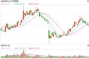 梦见含血亿纬锂能拟赴港IPO：近6年直接融资190亿业绩掉队明显 大股东曾包揽定增又大幅质押
