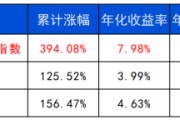 梦见含血长城基金：多元资产配置的必要性正在提升