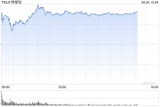 梦见含血一天内财富缩水340亿美元 马斯克先向特朗普低头