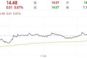 梦见含血隆基绿能人事巨震后，高瓴旗下HHLR“临阵”减持