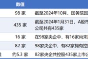 梦见含血98家央企资本市场实力全解析：434家上市公司版图曝光，谁才是万亿市值王者？