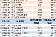 梦见含血调整就是机会！年内超700亿资金借道ETF进场扫货，这些板块最被看好（附名单）