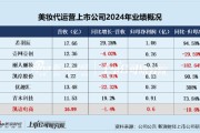 梦见含血凯诘电商转战港交所：品牌自运营成趋势行业景气度下滑、业绩接连双降 前五大品牌GMV占比超80%
