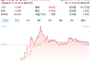 梦见含血上市首日暴涨140% 军用无人机公司登陆纽交所 AI打造产品核心竞争力