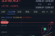 梦见含血特朗普突然升级贸易战！将对TA们征收50%的关税 金价早盘飙升近28美元