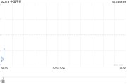 梦见含血中国平安拟根据一般性授权发行117.65亿港元于2030年到期的零息可转换债券