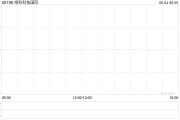 梦见含血Metals X拟要约收购绿科科技国际的已发行股本28%