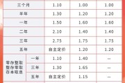 梦见含血又有多家银行宣布下调！