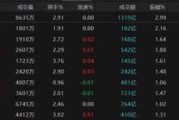 梦见含血热点轮动加快！沪指冲击3400点未果，原因为何？