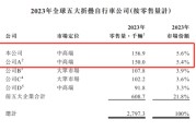 梦见含血大行科工拟赴港上市！股权高度集中