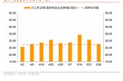 梦见含血招商宏观每周一评：如何看待5月宏观经济形势