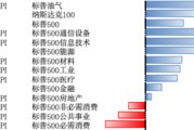 梦见含血美股风险偏好有所回升，继续关注5月CPI