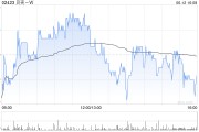 梦见含血广发证券：维持贝壳-W“买入”评级 合理价值59.32港元