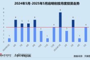 梦见含血创投月报 | 启明创投：斥4.52亿入主天迈科技 5月投资事件数同、环比激增