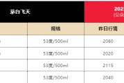 梦见含血飞天茅台散瓶批发价跌破2000元，背后原因大揭秘