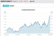 梦见含血见证历史！激增80%，这一产品狂飙，规模突破3100亿元！
