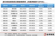 梦见含血引领中国资产价值重估，恒生科技指数进入“黄金击球区”