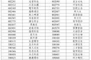 梦见含血A股重大调整，明日生效