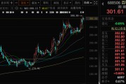 梦见含血千亿A股创新药公司，现重大研发进展！136家机构火速调研