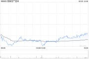 梦见含血瑞银：维持领展房产基金“买入”评级 目标价44.2港元