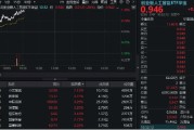 梦见含血“算力+应用”共振上行，创业板人工智能领涨逾1%！机构提示AI主线机会，159363盘中站上60日均线