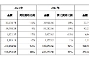 梦见含血舍得酒业：公司库存商品在合理范围内，不存在积压情况