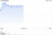 梦见含血中国信达盘中涨超8% 信达证券实控人拟变更为汇金公司