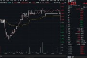 梦见含血高股息压舱石发力，银行、保险携手护盘！机构高呼：核心资产或将回归！