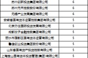 梦见含血深度透视：股权投资机构如何玩转“科技创新债” 江湖？