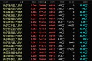 梦见含血港股，突发！最牛暴涨300%！