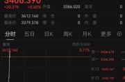 梦见含血突发！以色列袭击伊朗！德黑兰连续爆炸！黄金、原油直拉