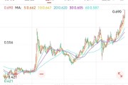 梦见含血创新药 ETF 国泰大涨 4.39%点评