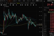 梦见含血300327，筹划控制权变更，停牌