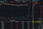 梦见含血军贸大消息！中航系先涨为敬，沈飞成交额跻身A股前十！国防军工ETF盘中摸高2.23%，交投激增逾7成