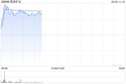 梦见含血港股黄金股早盘冲高 紫金矿业、招金矿业涨近3%