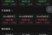 梦见含血黄金股，大涨！