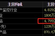 梦见含血梅安森原拟向实控人单一定增，后者计划质押股票认购，再减持股票还款