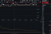 梦见含血新能源下乡助力！化工板块放量上涨，主力抢筹+十年估值低位，板块景气周期将至？