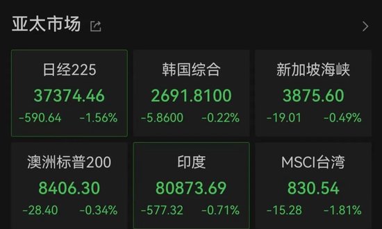 亚太市场全线下跌，港股调整，连连数字大涨(🖲)超60%