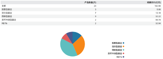 红土创新基金董事长(🏴)阮菲离任，总经理冀洪涛代行职责