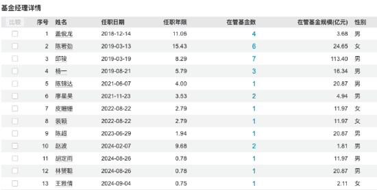 红土创新基金董事长阮菲(🛋)离任，总经理冀洪涛代行职责