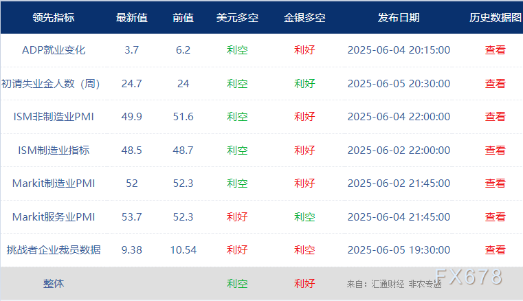 非农最全前瞻：69家机构大咖预测大比拼，精明预测又(🛤)在暗示重要信号
