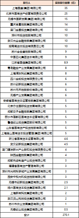 深度透视：股权投资机构如何玩转“科技(🐧)创新债(🏝)” 江湖？(🐭)
