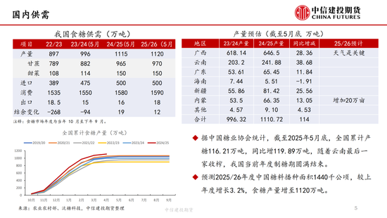 【白糖周报】中东局势紧张(🔖)推涨油价 关注巴西制糖比
