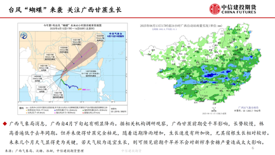 【白糖周报(🚴)】中东局势紧(🕳)张推涨油价 关注巴西制糖比