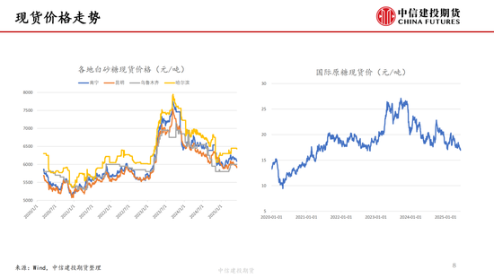 【白糖周报】中(💸)东局势紧张推涨油价 关(🌏)注巴西制糖比