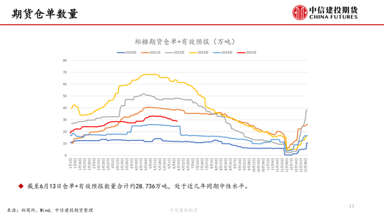 【白糖周报】(🍠)中东(🕘)局势紧张推涨油价 关注巴西制糖比