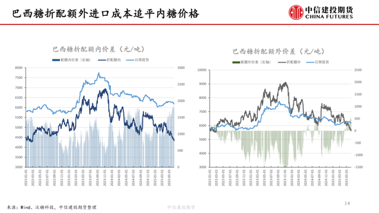 【白糖周报】中东局势紧张推涨油价(🍭) 关注巴西制(🎴)糖比